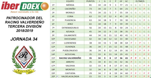 Clasificación provisional de la 34ª jornada de liga