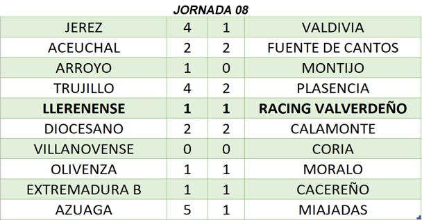 Resultados de la octava jornada de liga