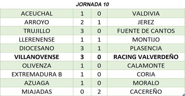 Resultados de la jornada