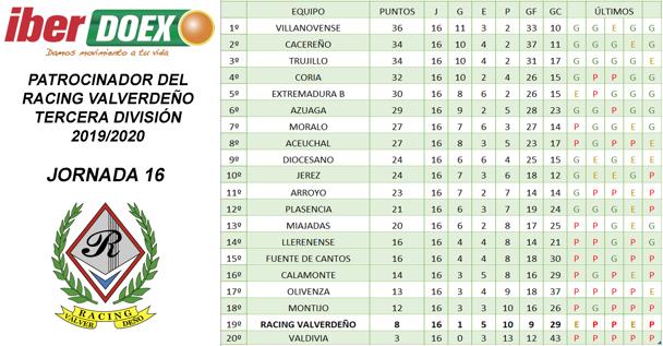 Clasificación de la jornada