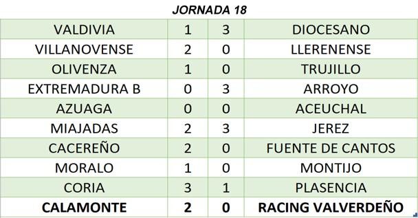 Resultados de la jornada