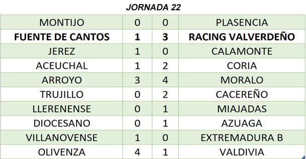 Resultados de la jornada