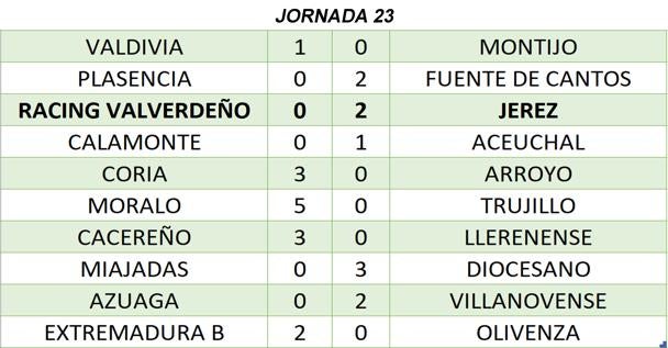 Resultados de la jornada