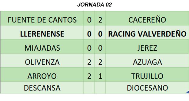 Resultados de la jornada