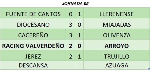 Resultados de la jornada