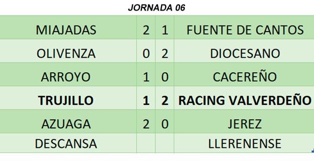 Resultados de la jornada