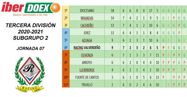 Clasificación de la jornada