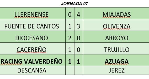 Resultados de la jornada