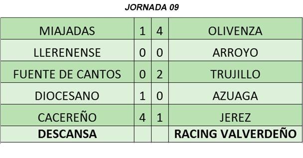 Resultados de la jornada