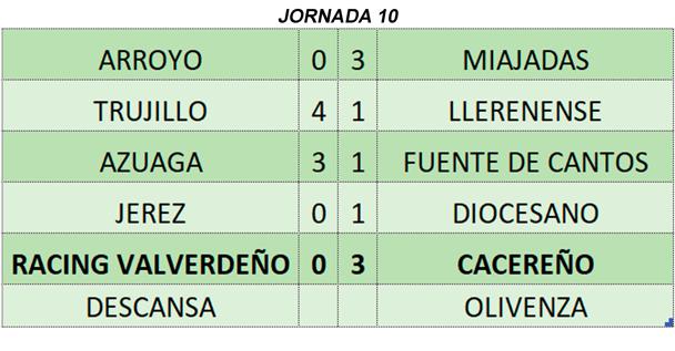 Resultados de la jornada