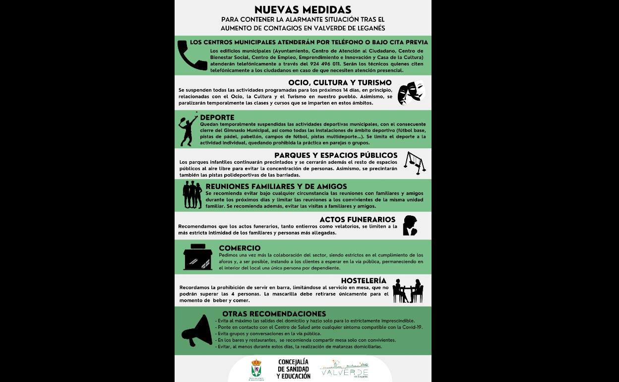 Publicadas las nuevas medidas para los próximos 14 días