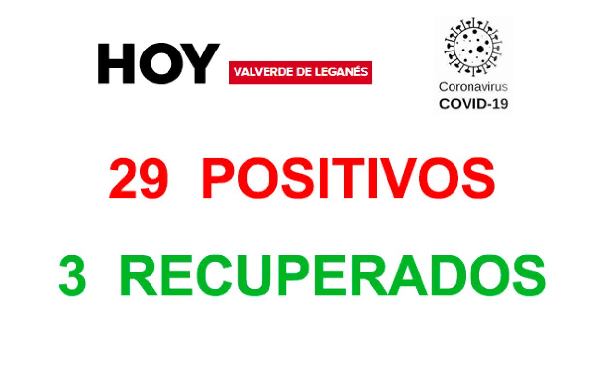 Valverde llega a los 125 casos activos