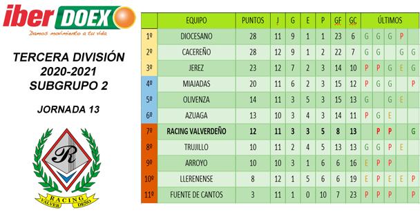 Clasificación de la jornada