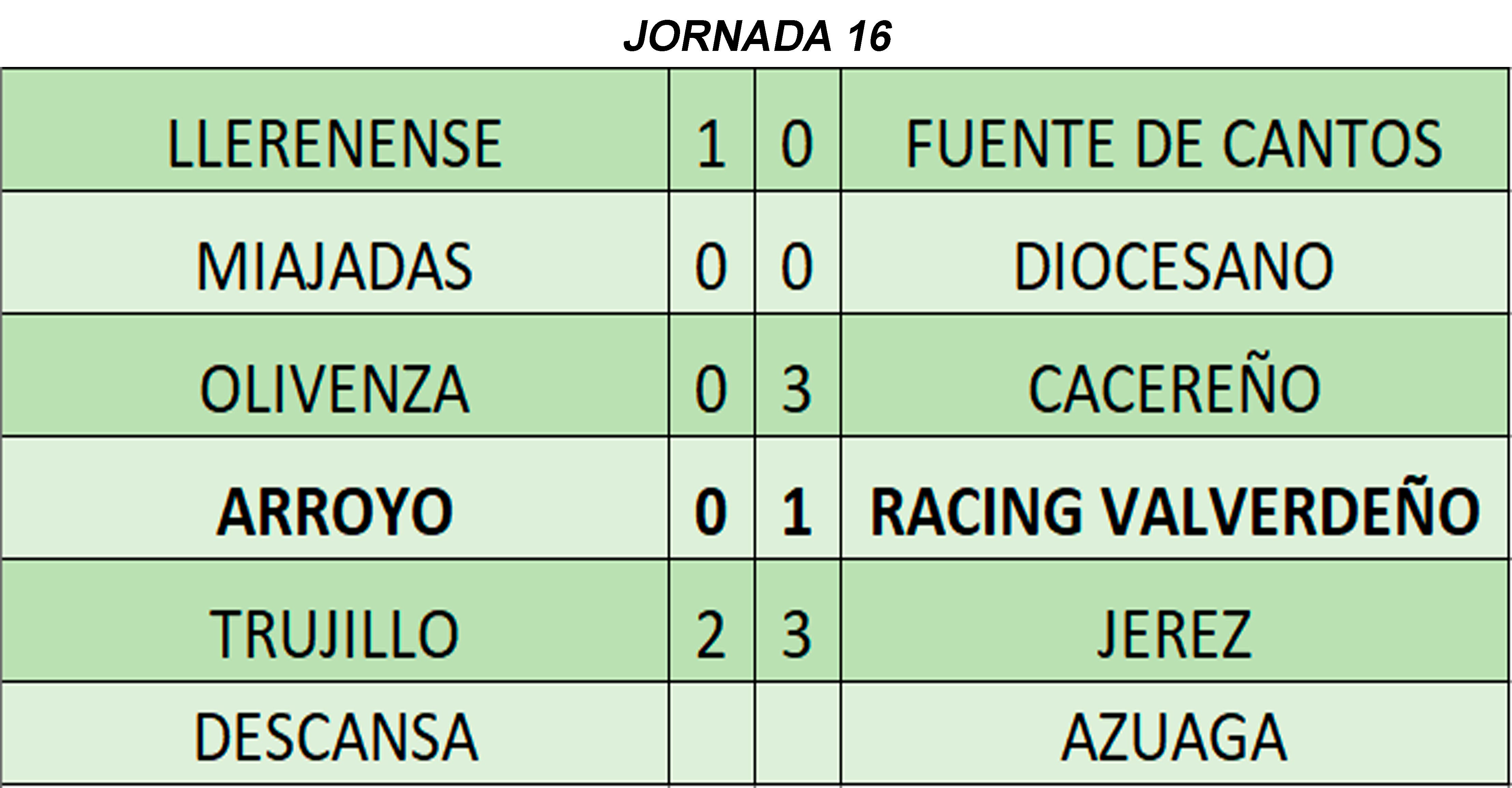 Resultados de la jornada