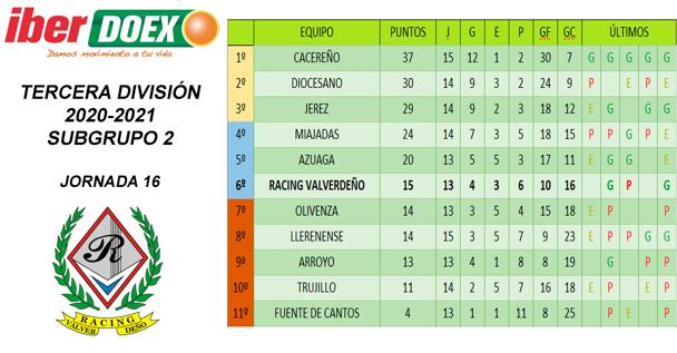 Clasificación de la jornada