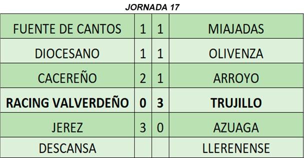 Resultados de la jornada