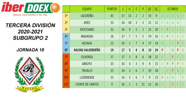 Clasificación tras el encuentro aplazado