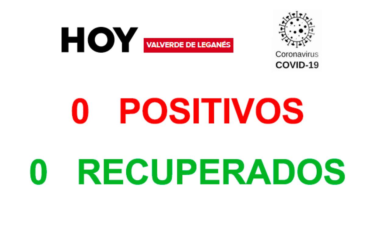 En los últimos 15 días solamente se han producido 2 positivos