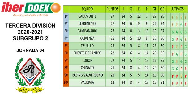 Clasificación de la jornada