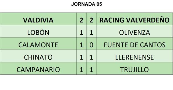 Resultados de la jornada