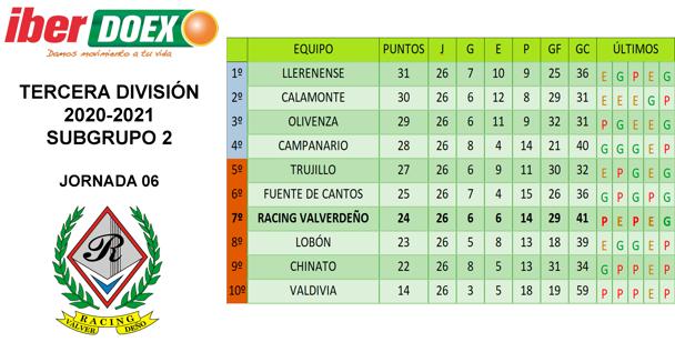 Clasificación de la jornada