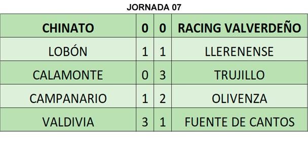 Resultados de la jornada