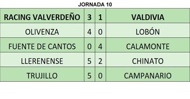 Resultados de la jornada