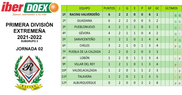 Clasificación de la jornada