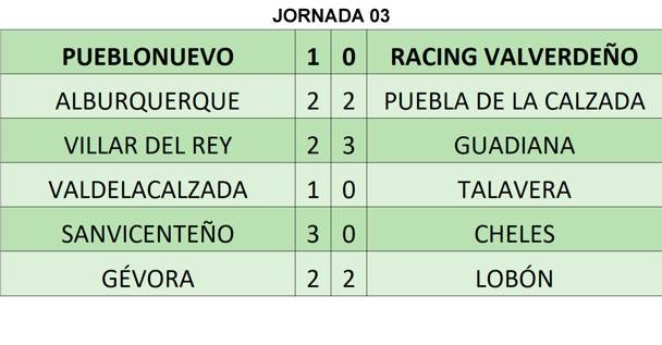 Resultados de la jornada