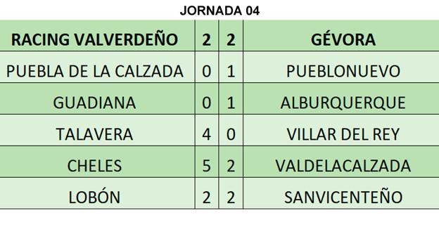 Resultados de la jornada