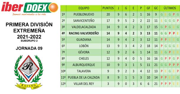 Clasificación tras la jornada