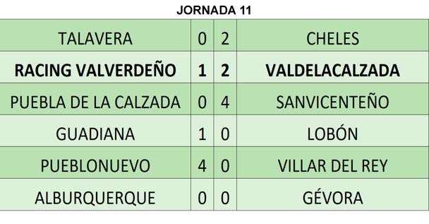 Resultados de la jornada
