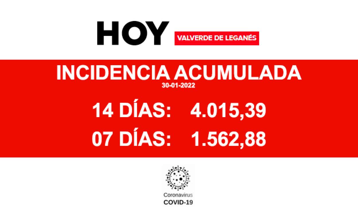 La incidencia acumulada continúa disminuyendo