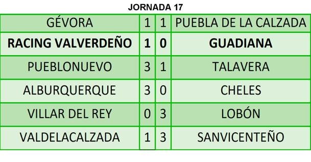 Resultados de la jornada