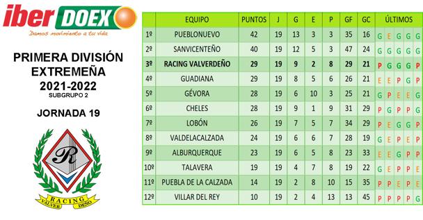 Clasificación