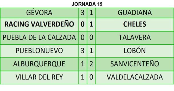 Resultados de la jornada