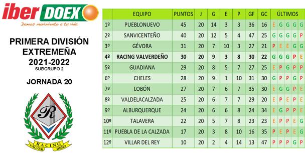 Clasificación de la jornada