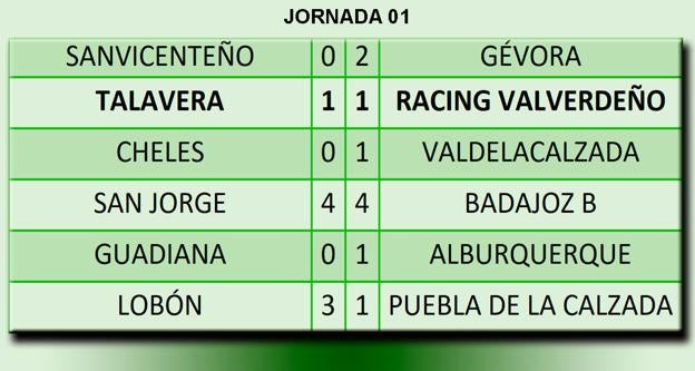 Resultados de la jornada