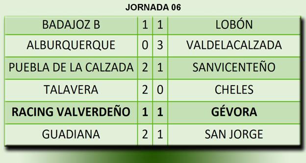 Resultados de la jornada
