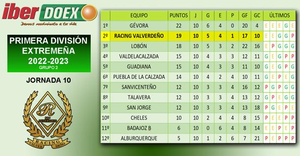 Clasificación de la jornada