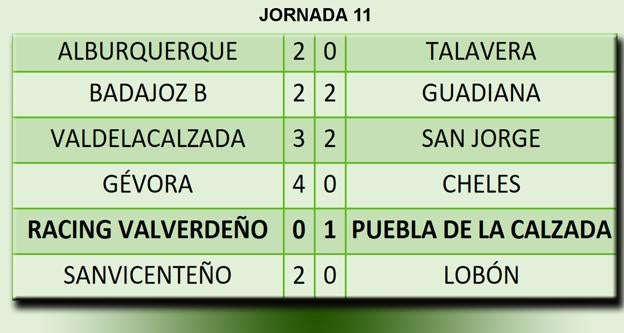 Resultados de la jornada