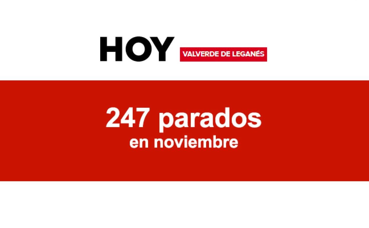 Desempleo: Valverde de Leganés cerró noviembre con un total de 247 parados