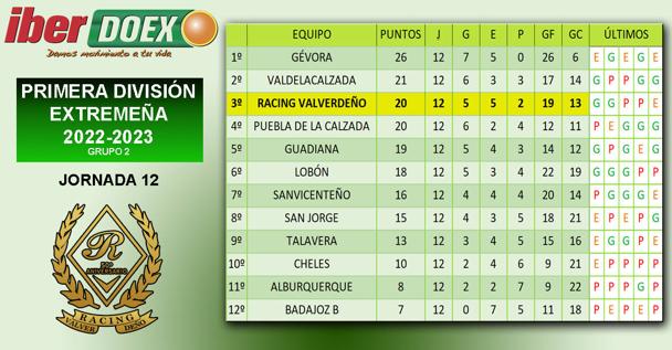 Clasificación de la jornada