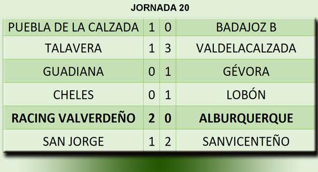Resultados de la jornada