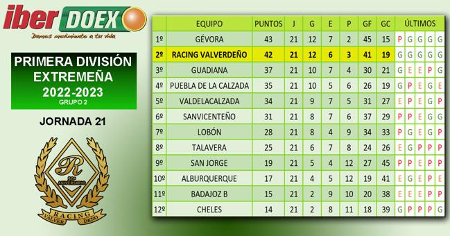 Clasificación de la jornada