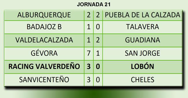 Resultados de la jornada