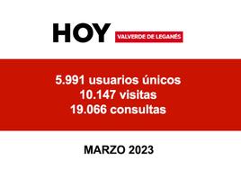 HOY Valverde de Leganés tuvo más de 10.000 visitas en marzo