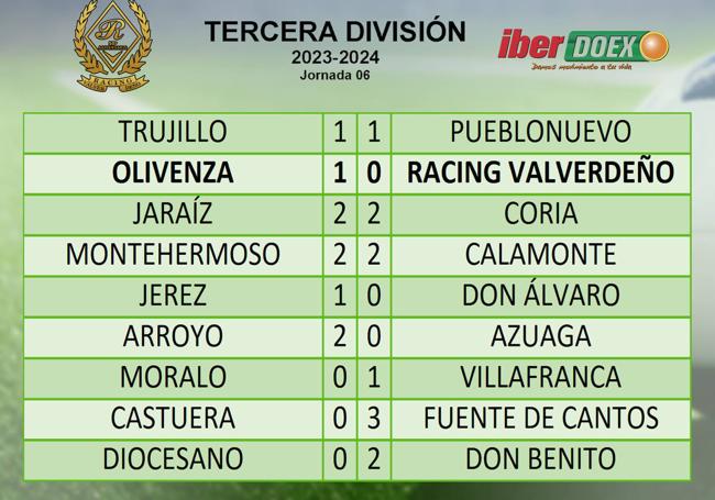 Resultados