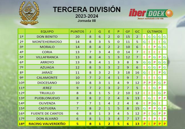 Clasificación