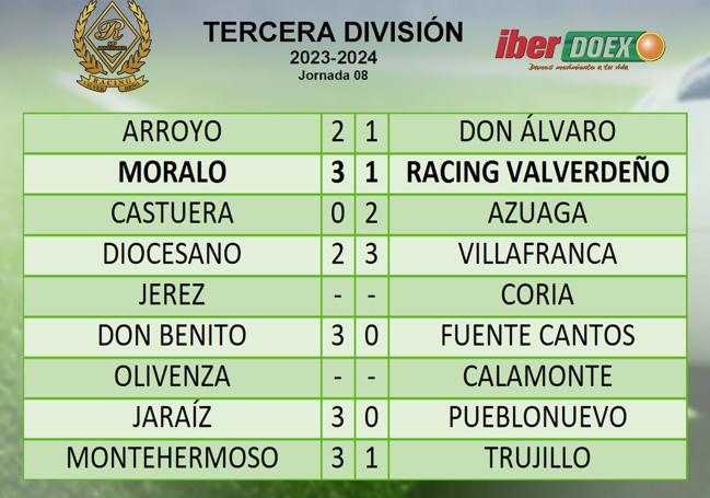 Resultados